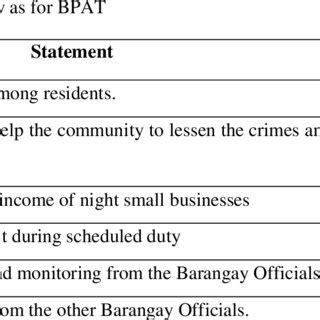 Community Satisfaction on Barangay Peacemaking Action Team .